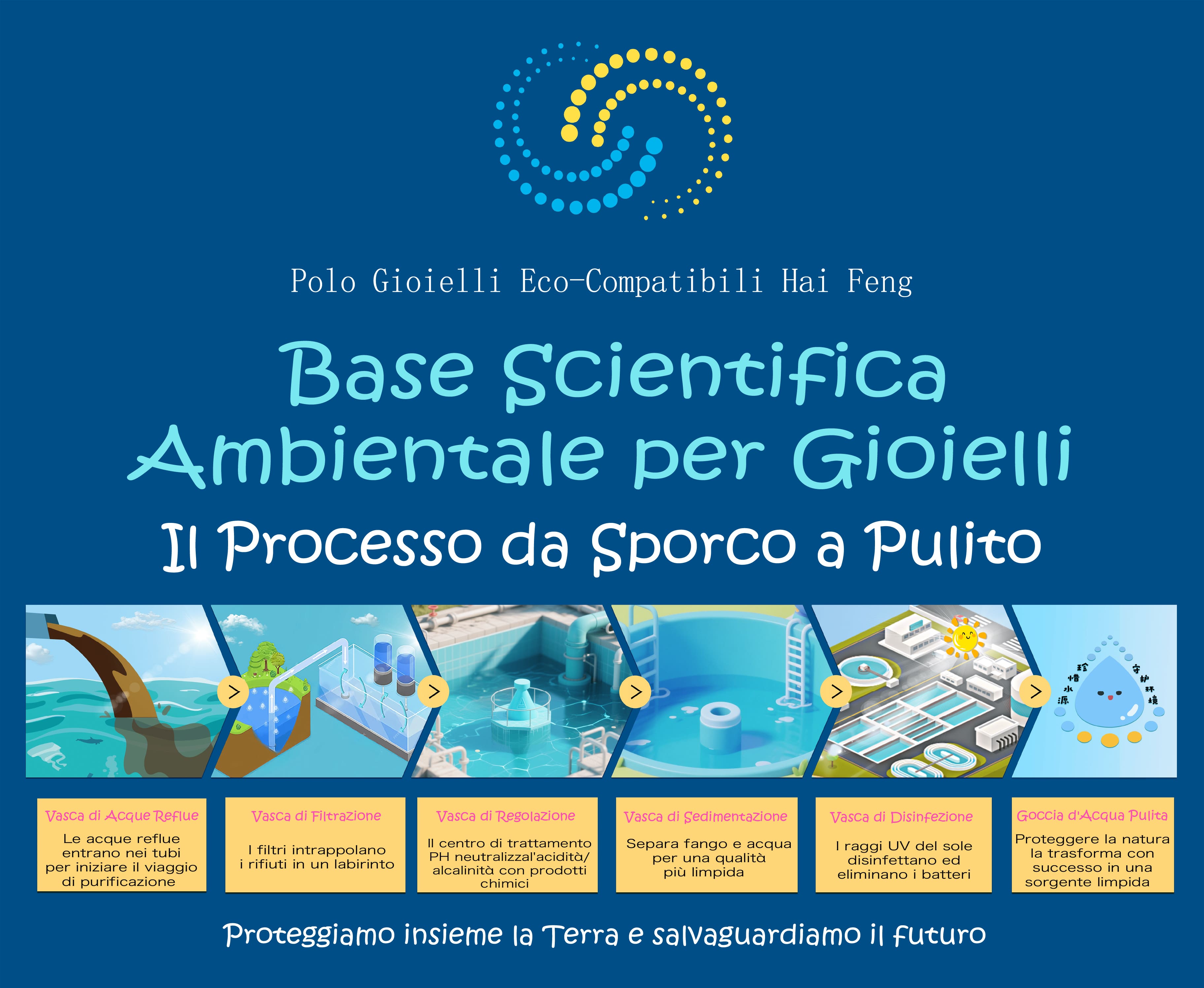 Immagine del Progetto